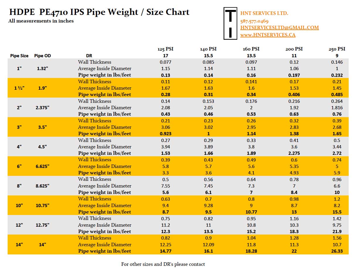 HDPE PE4710 Pipe Weight Chart HNT Services Ltd Irrigation Calgary